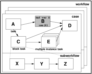 Figure 2: Task level data visibility