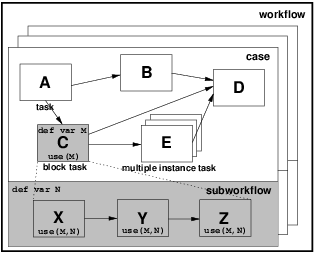 Figure 3: Block level data visibility