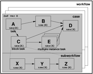 Figure 6: Case level data visibility