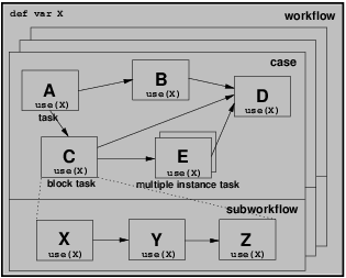Figure 8: Workflow data visibility
