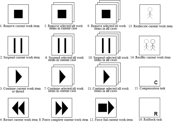 Figure 2: Exception handling primitives