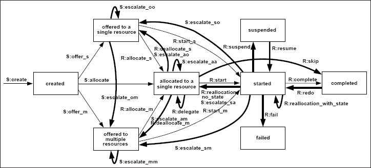 Figure 6: Detour Patterns